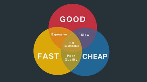 how cheap you are